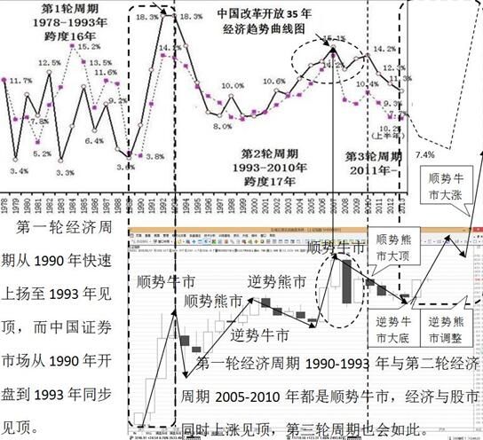 五域论湛：二十年超级大牛市三万点