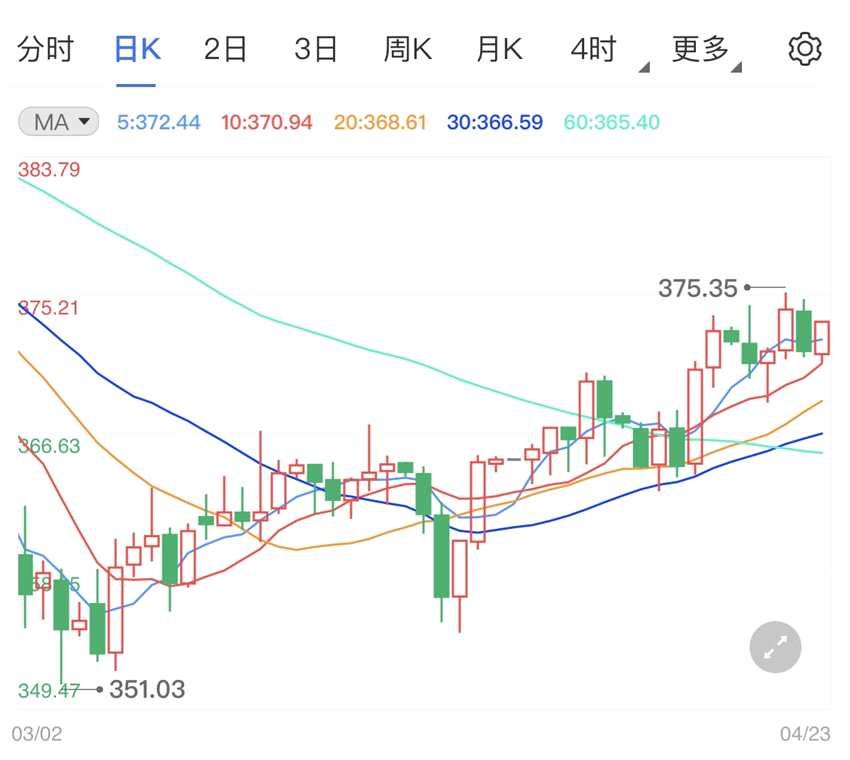 市场消息已错综复杂 纸黄金价格多空继续相争(2024年11月16日)